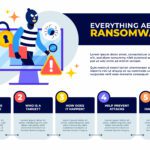 Akira Ransomware-How to stay protected and Safe from akira?