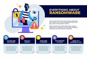 Akira Ransomware-How to stay protected and Safe from akira?
